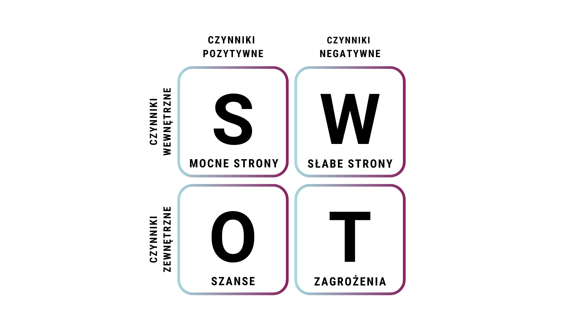 Analiza Swot