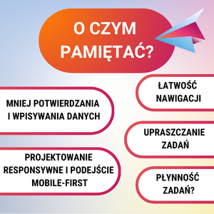 Grafika o tytule "O czym pamiętać". Na pomarańczowo-czerwonym tle, w białym polu tekstowym wypisane zostały punkty "łatwość nawigacji, upraszczanie zadań, projektowanie responsywne i podejście mobile-first, płynność zadań, mniej potwierdzania i wpisywania danych"