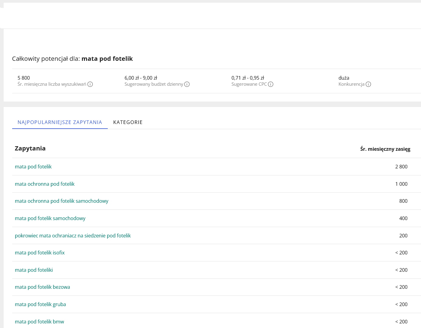 Zrzut ekranu z narzędzia Planer kampanii Allegro przedstawiający średni miesięczny zasięg frazy "mata pod fotelik" w serwisie Allegro