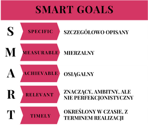 graficzne rozpisanie każdej litery ze słowa smart