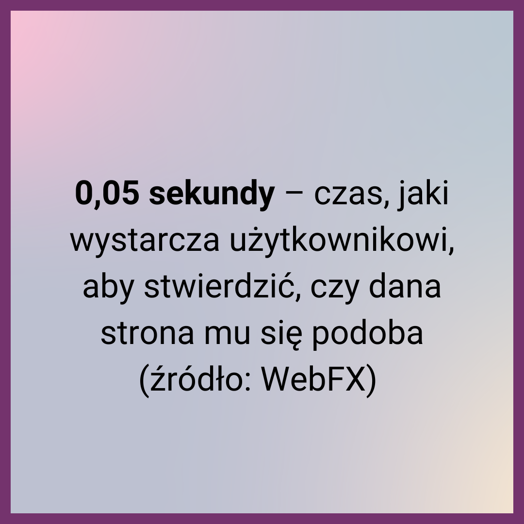 0,05 sekundy – czas, jaki wystarcza użytkownikowi, aby stwierdzić, czy dana strona mu się podoba (źródło: WebFX) 