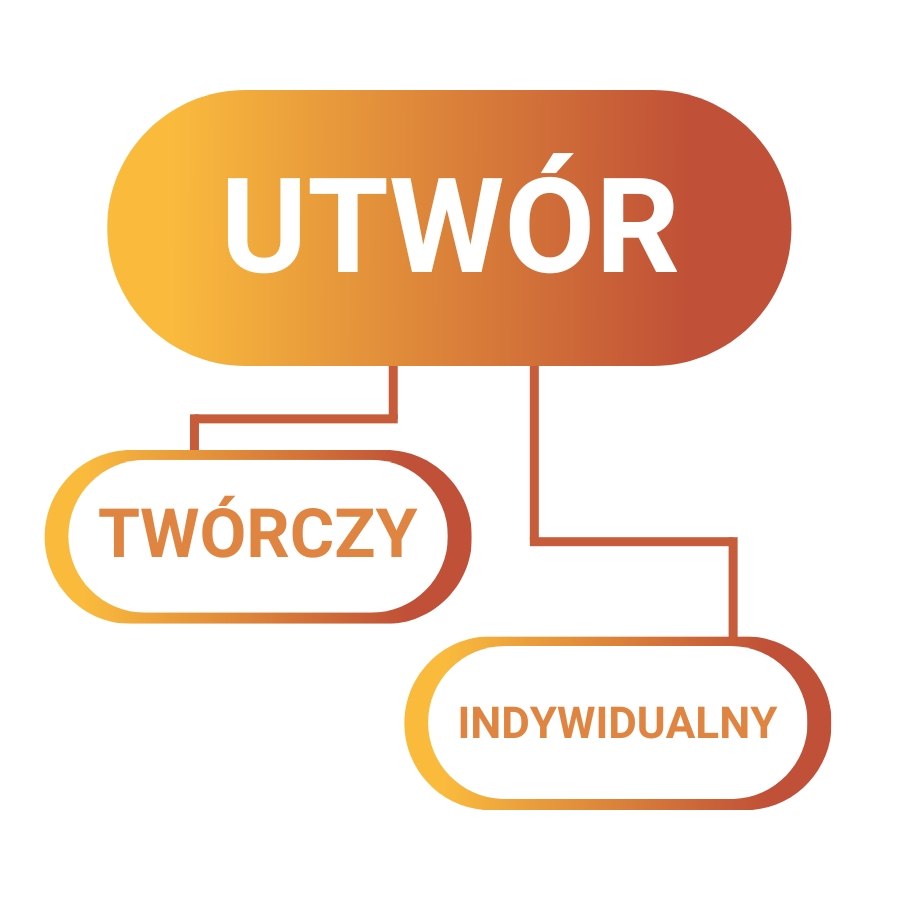 Utwór: twórczy, indywidualny