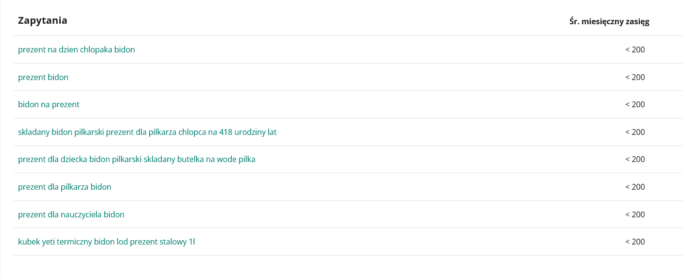 Zrzut ekranu z Planera Allegro przedstawiający średni miesięczny zasięg frazy "bidon prezent"