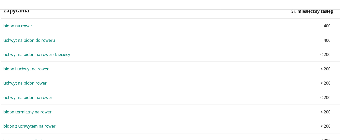 Zrzut ekranu z Planera Allegro przedstawiający średni miesięczny zasięg frazy "bidon na rower"