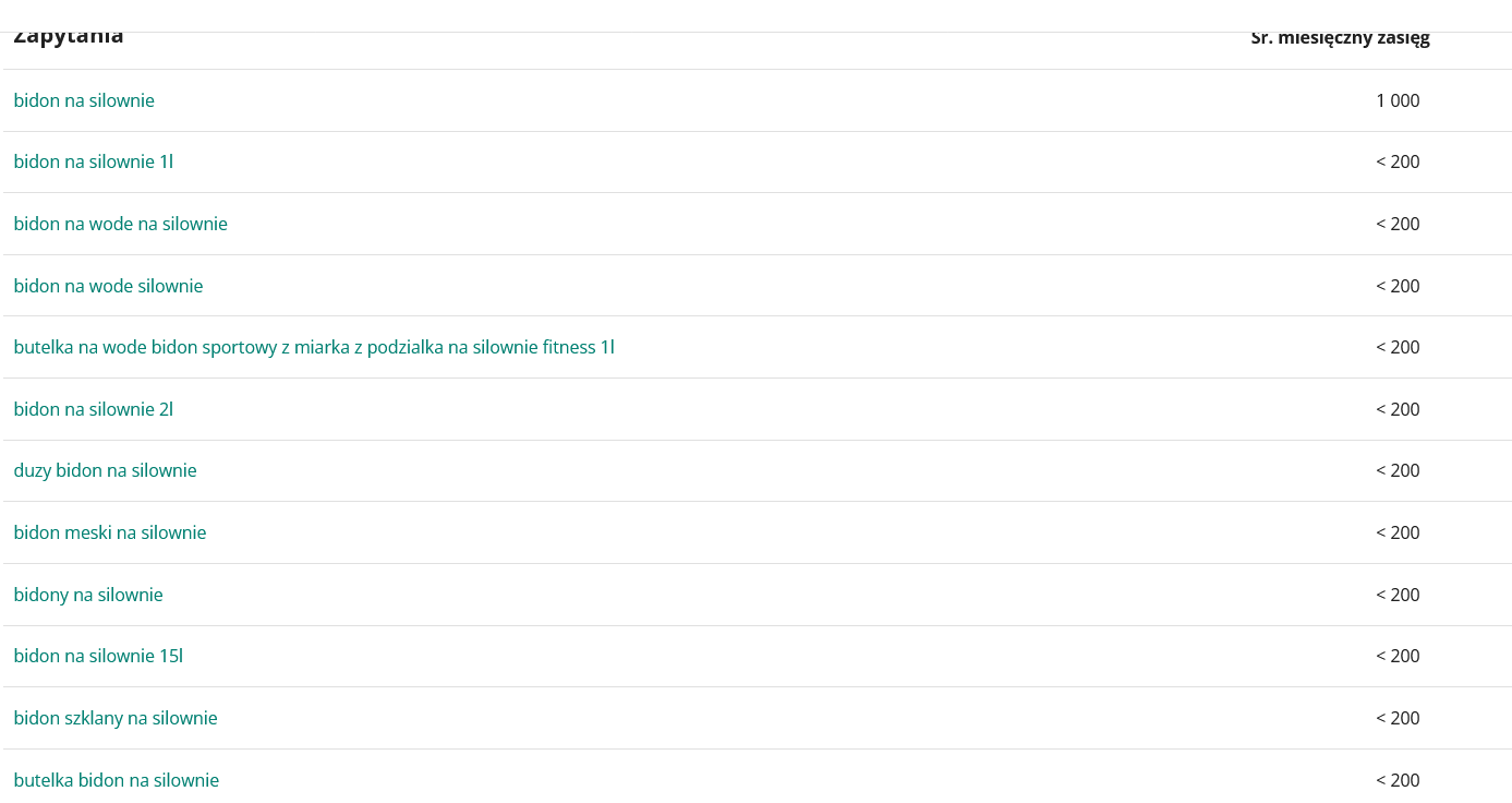 Zrzut ekranu z Planera Allegro przedstawiający średni miesięczny zasięg frazy "bidon na siłownię"