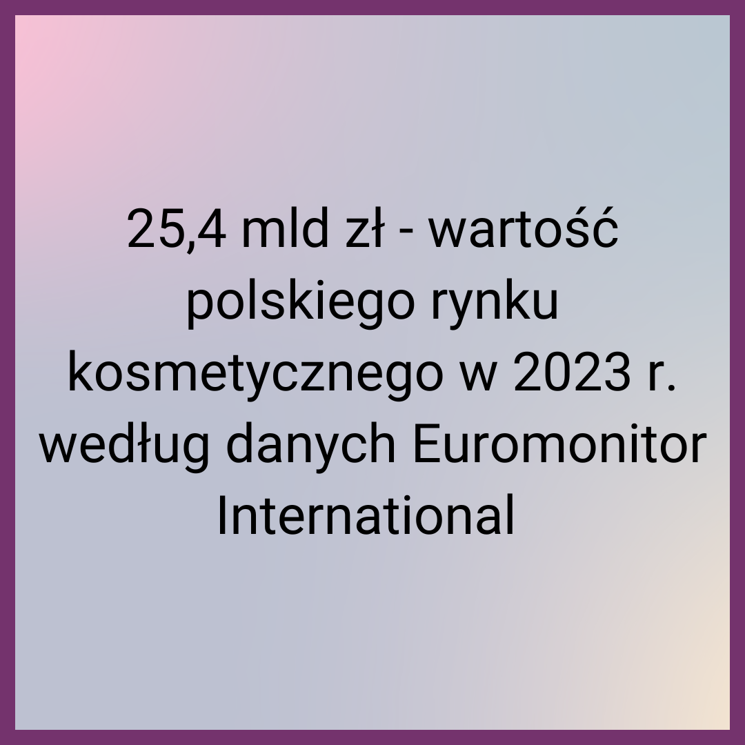 25,4 mld zł - wartość polskiego rynku kosmetycznego w 2023 r. według danych Euromonitor International 